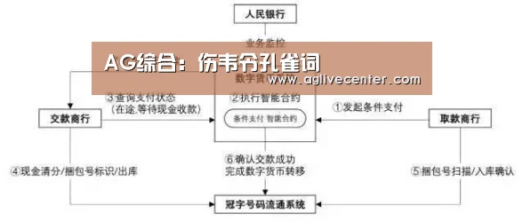 AG综合:伤韦令孔雀词(图1) AG综合